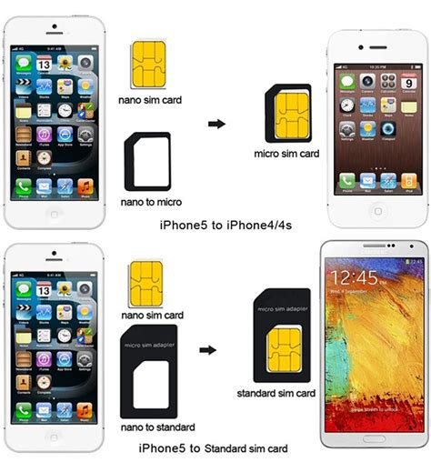 iphone 4 sim card size|Identifying the SIM Card Type for iPhone 4 .